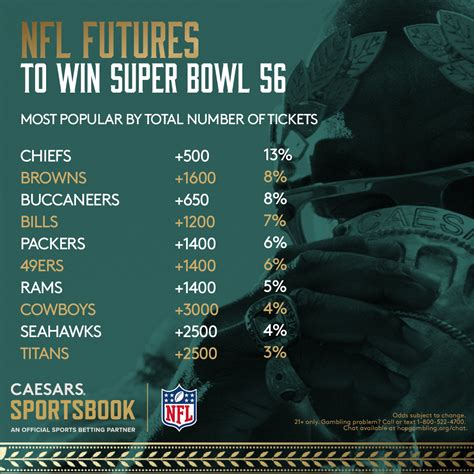 super bowl betting usa